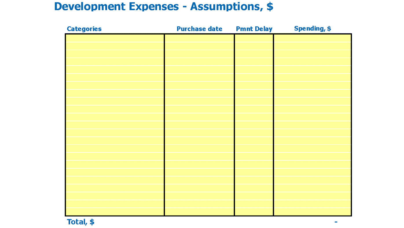 Breakfast Restaurant Financial Projection Excel Template Capital Expenditure Inputs