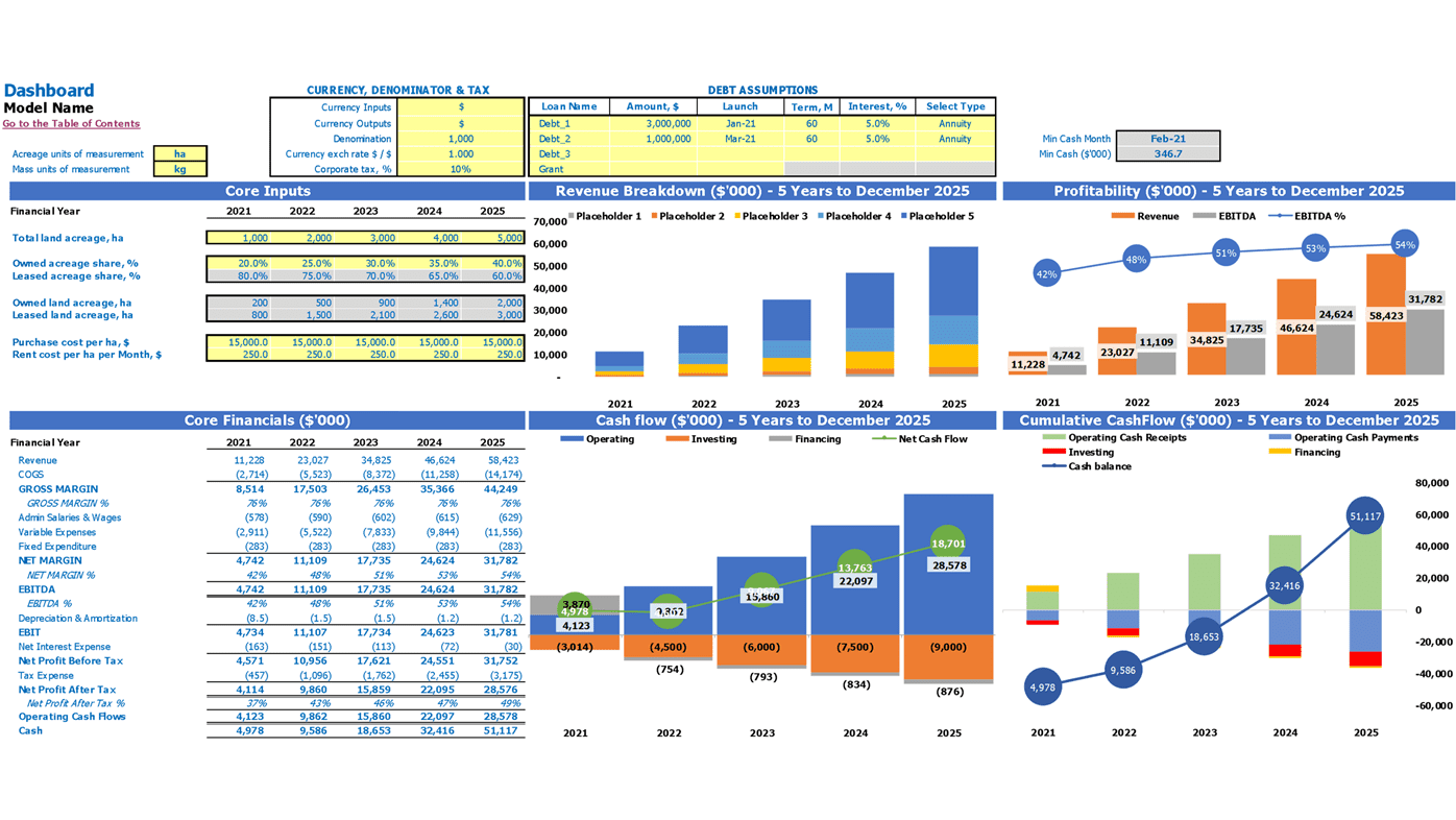 Plant Nursery Cash Flow Projection Excel Template Dashboard