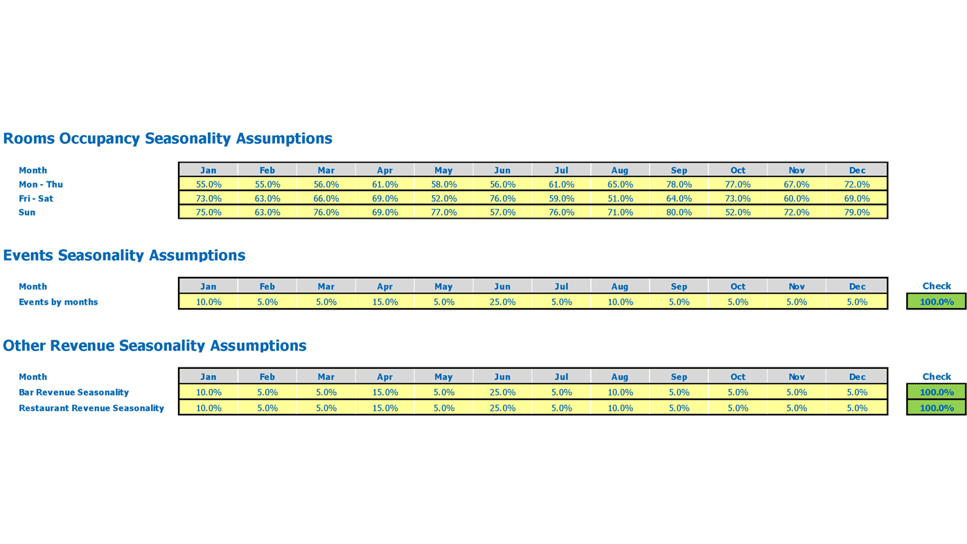 Beach Hotel Financial Projection Excel Template Facility Occupancy Seasonality
