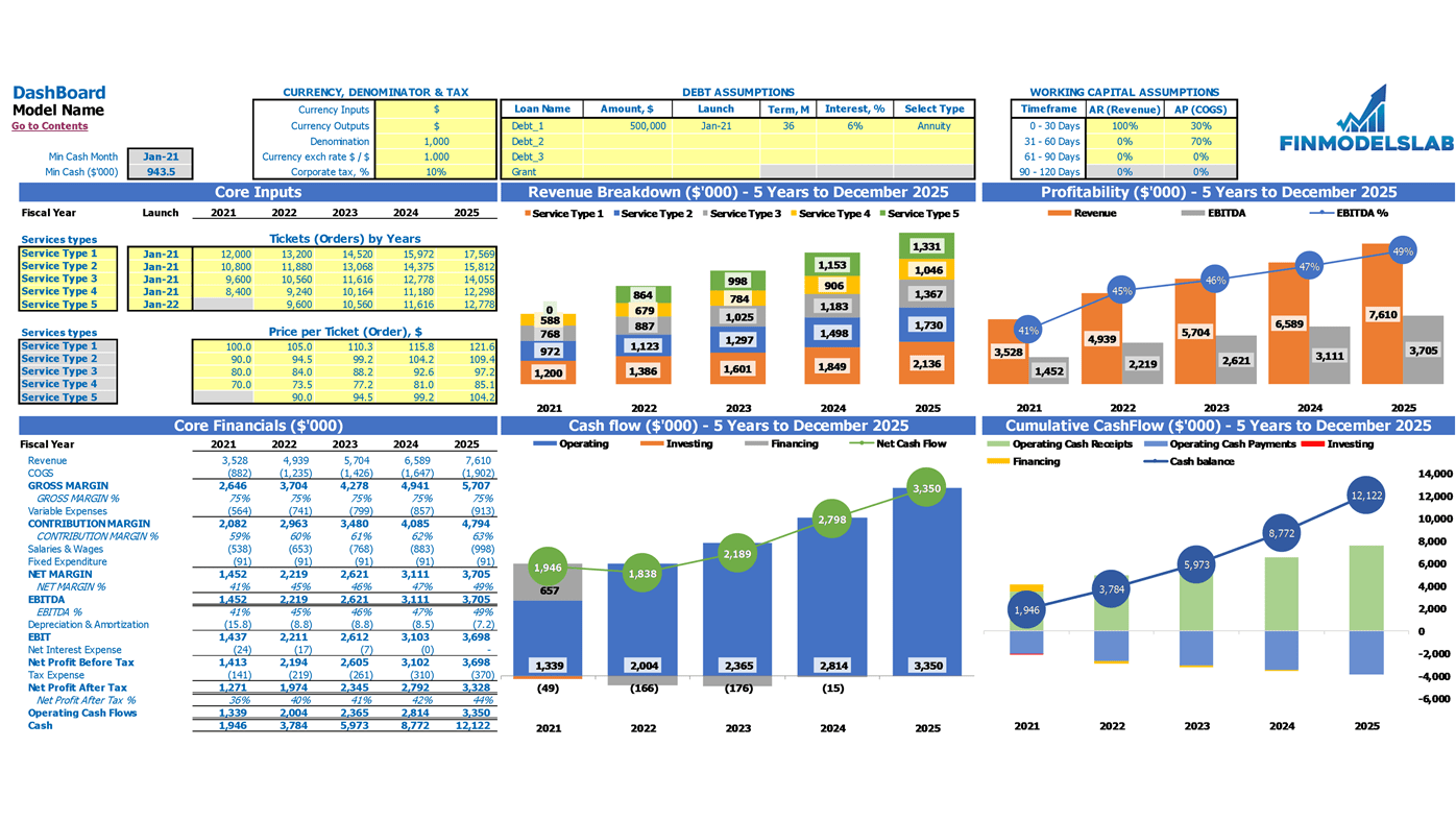 Paintball Cash Flow Forecast Excel Template Dashboard