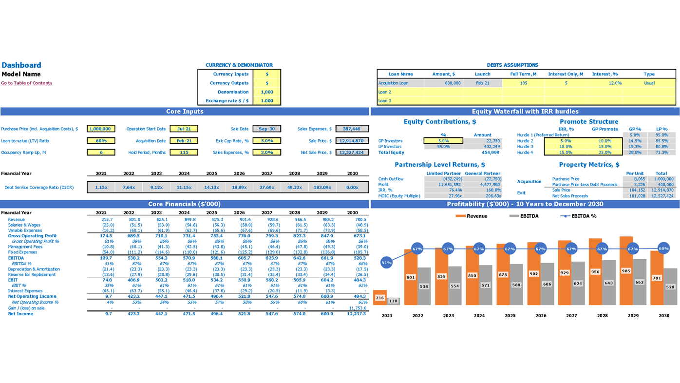Hotel Acquisition Refm Budget Excel Template Dashboard