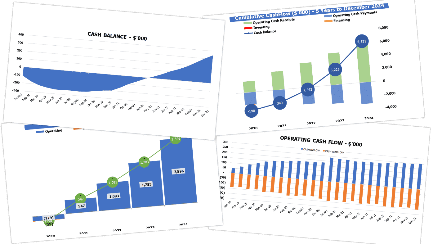 Diaper Manufacturing Budget Excel Template Cash Flow Metrics