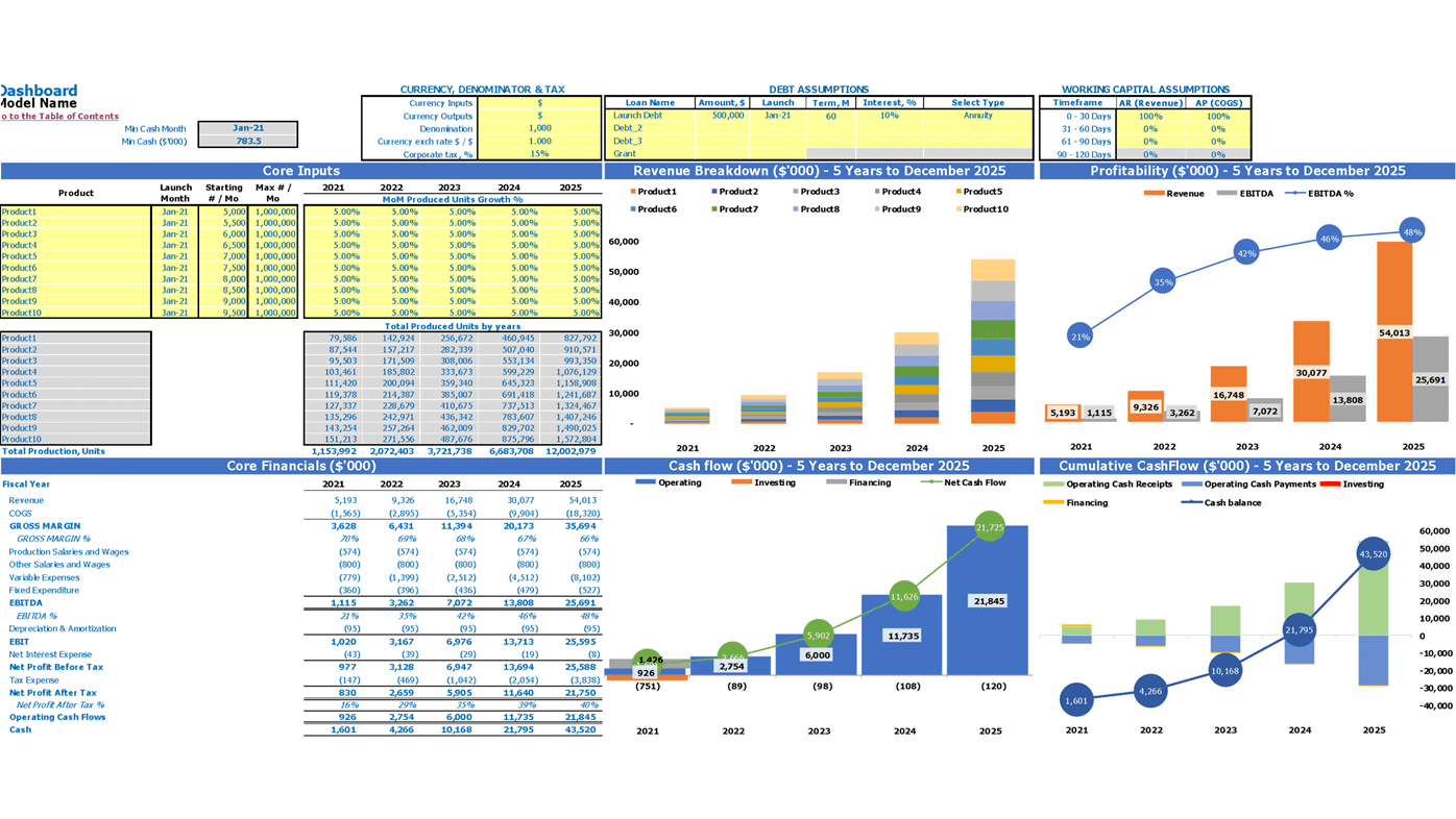 Food Production Cash Flow Forecast Excel Template Dashboard