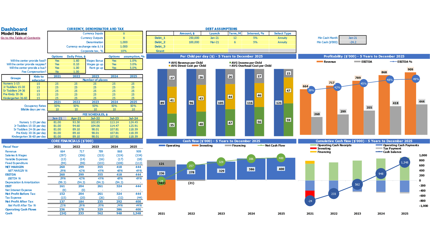 Baby Minding Cash Flow Forecast Excel Template Dashboard