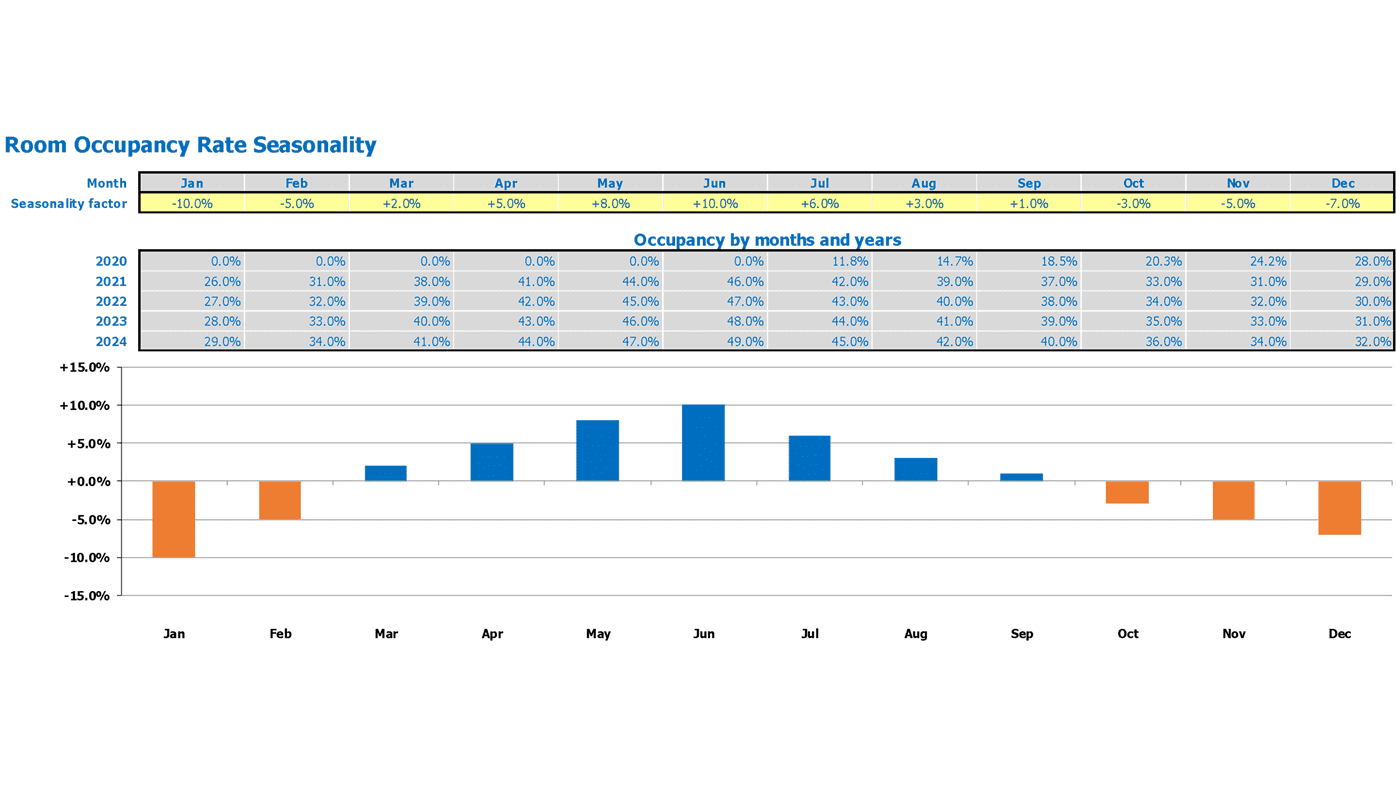 Retail Acquisition Refm Financial Projection Excel Template Seasonality Inputs