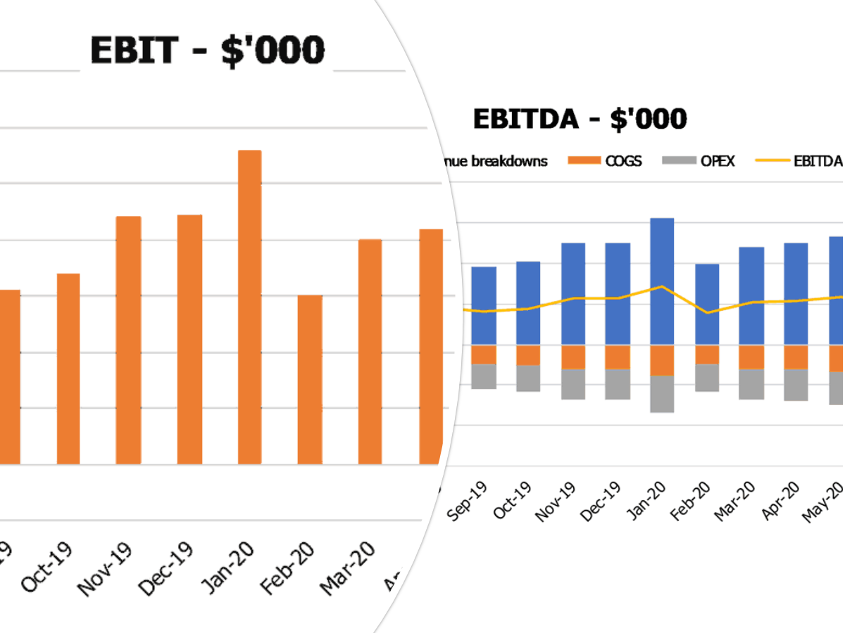 Home Staging Financial Forecast Excel Template Ebit Ebitda