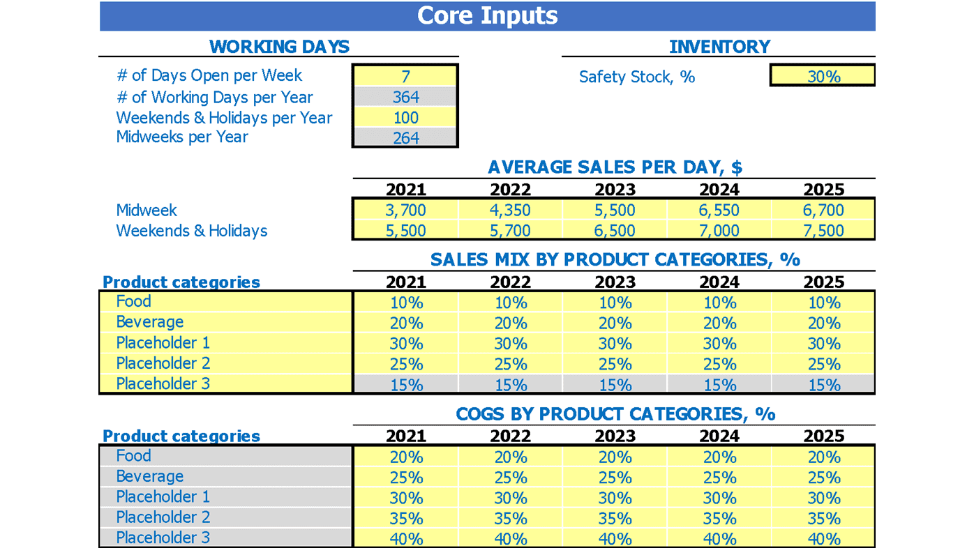 Bistro Financial Forecast Excel Template Dashboard Core Inputs