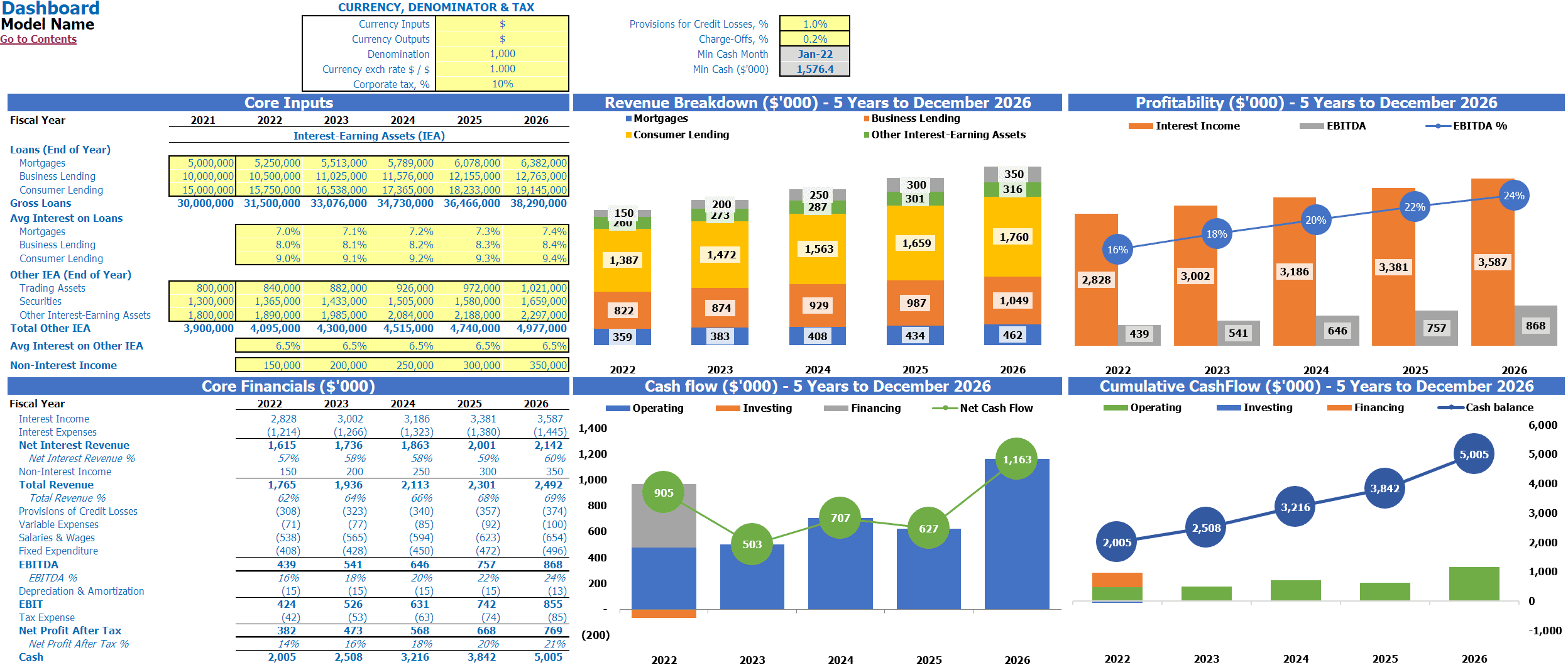 Bank Dashboard Financial Plan Excel Template Dashboard