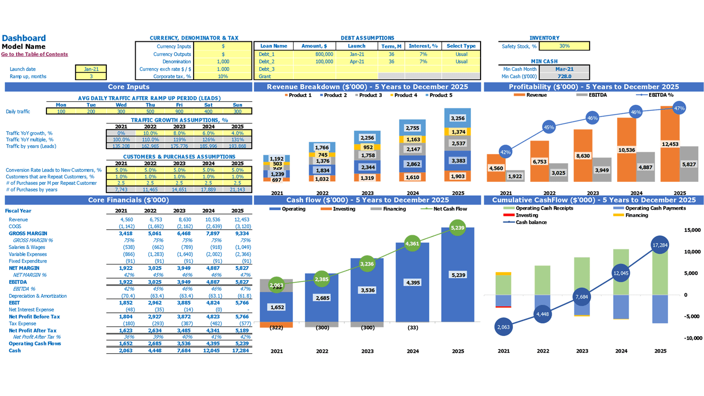 Drone Retail Store Cash Flow Forecast Excel Template Dashboard
