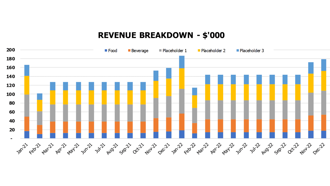 Bakery Cash Flow Forecast Excel Template Financial Charts Revenue Breakdown By Products