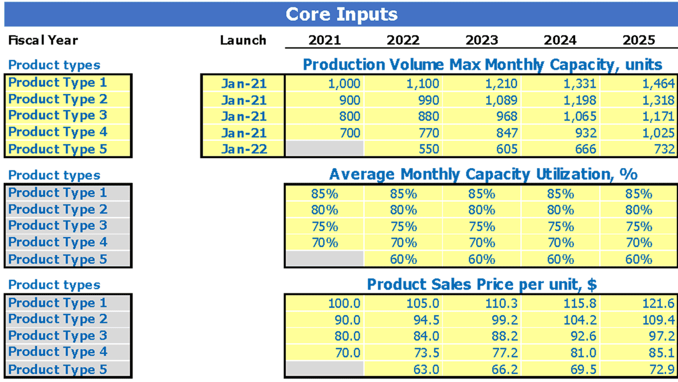 Soft Drink Factory Financial Forecast Excel Template Dashboard Core Inputs