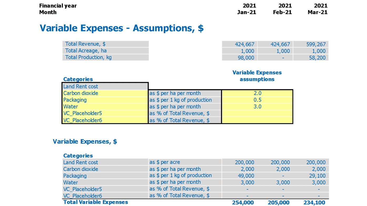 Hydroponics Financial Model Excel Template Variable Expenses Assumptions