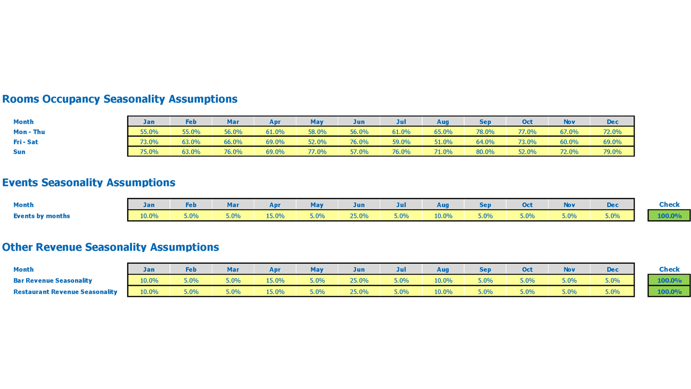 Resort Financial Projection Excel Template Facility Occupancy Seasonality