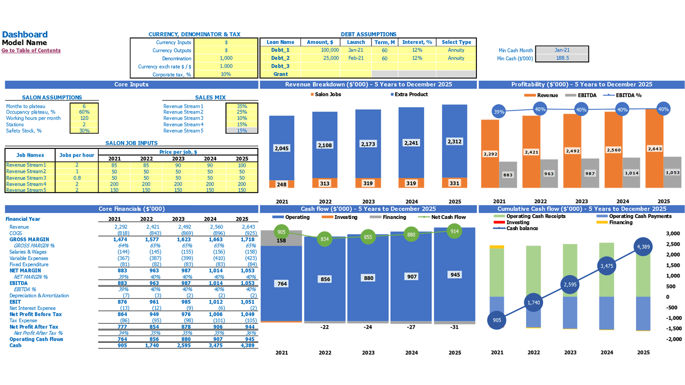 Tattoo Shop Financial Forecast Excel Template Dashboard