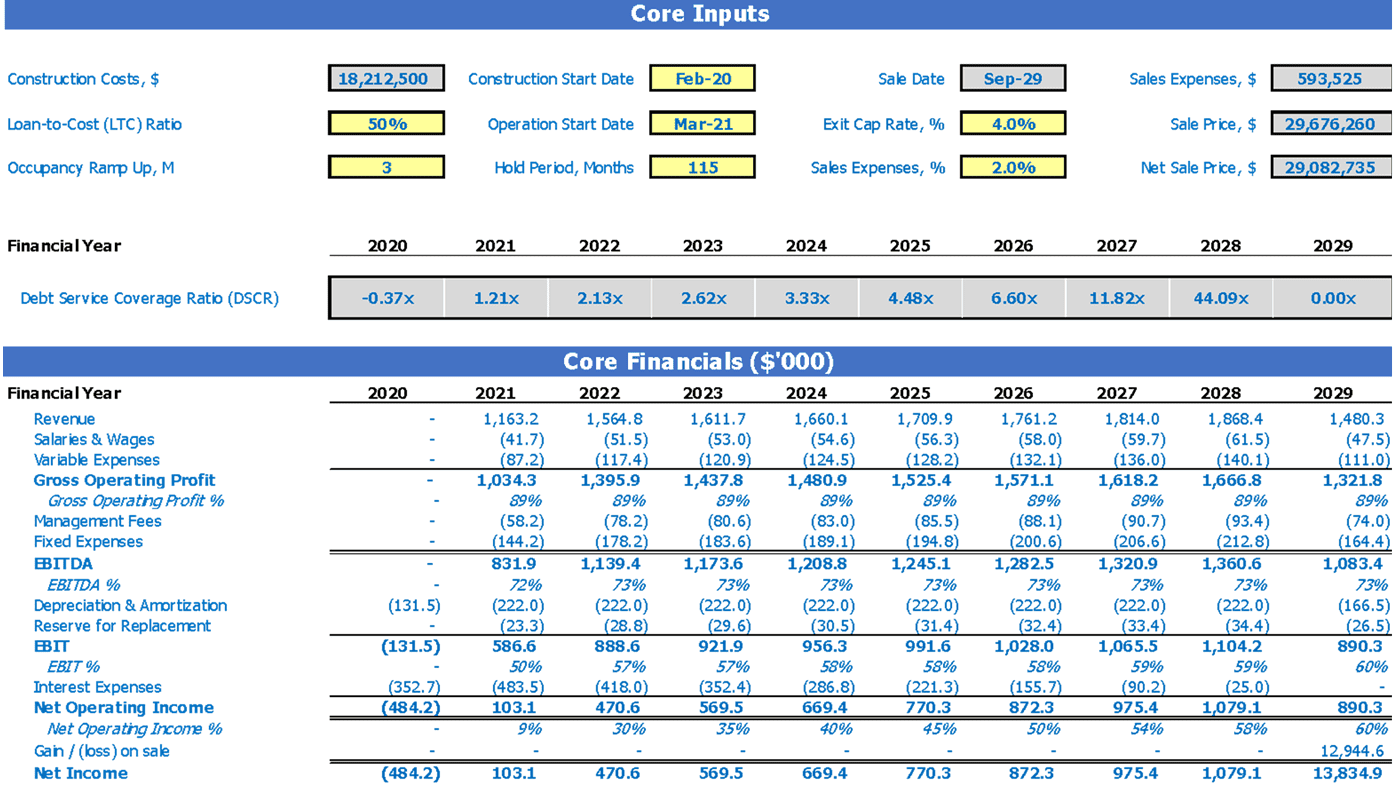 Single Family Development Refm Financial Forecast Excel Template Dashboard Core Financials And Core Inputs