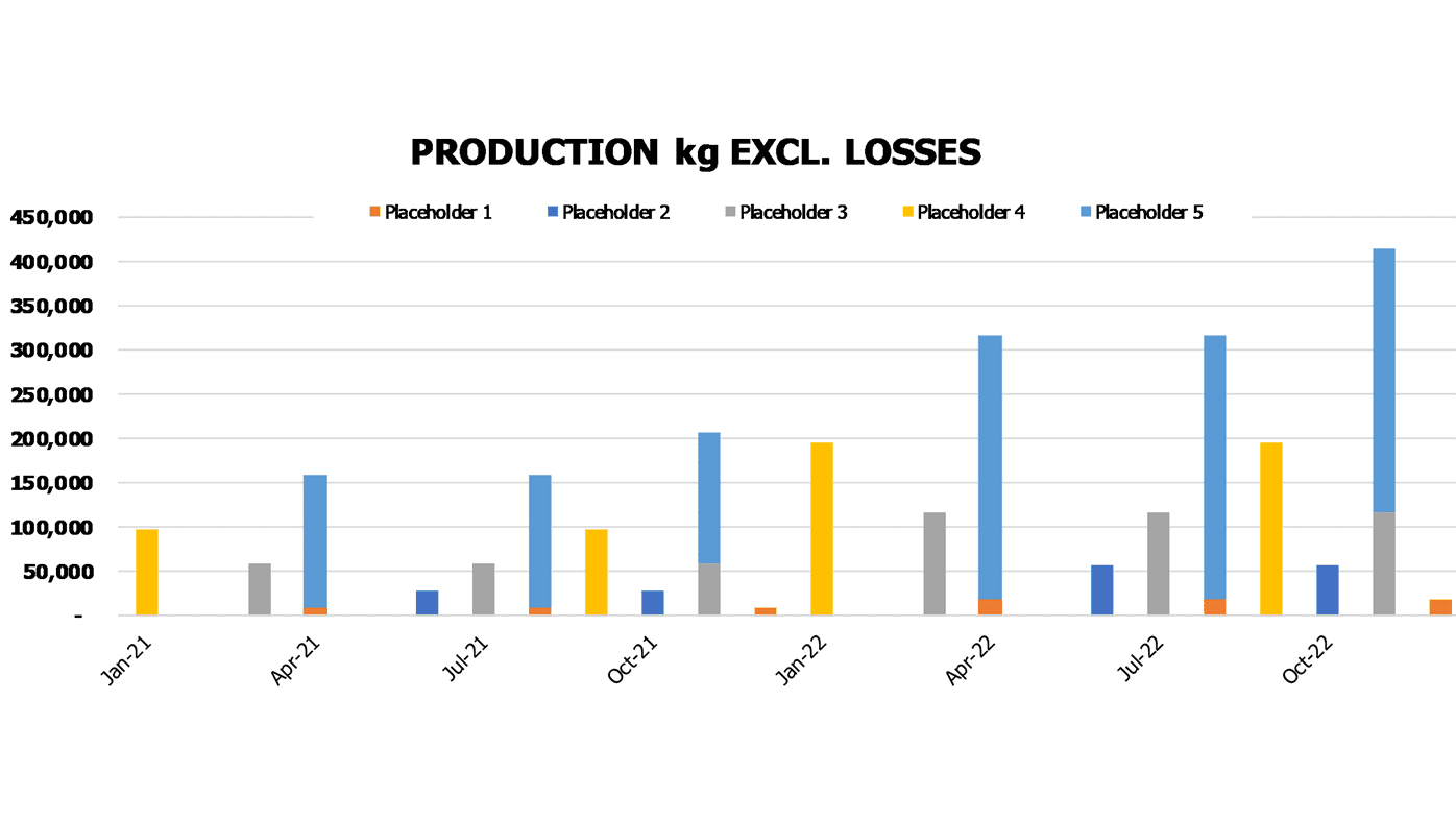 Cotton Growing Financial Plan Excel Template Operational Charts Production