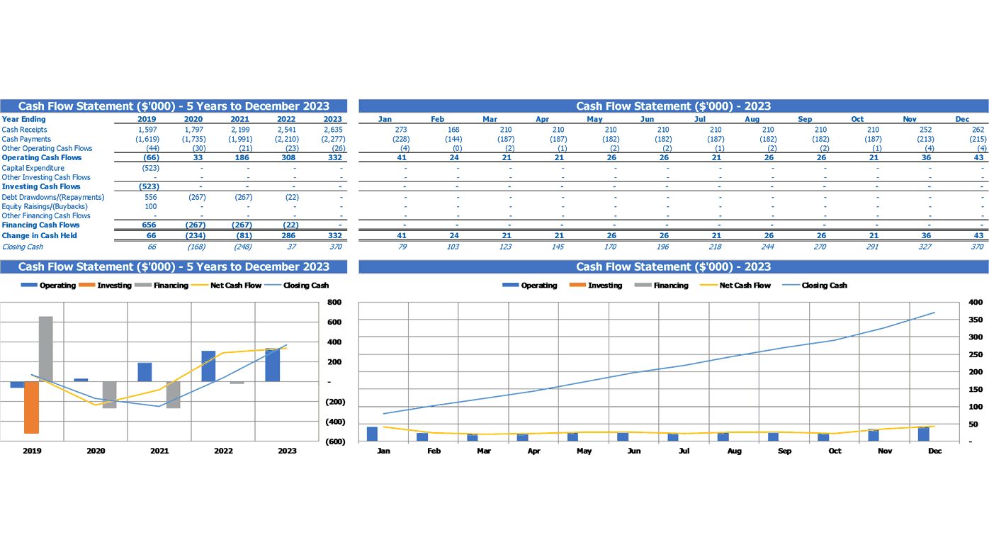 Trampoline Park Cash Flow Forecast Excel Template Summary Cash Flow Statement