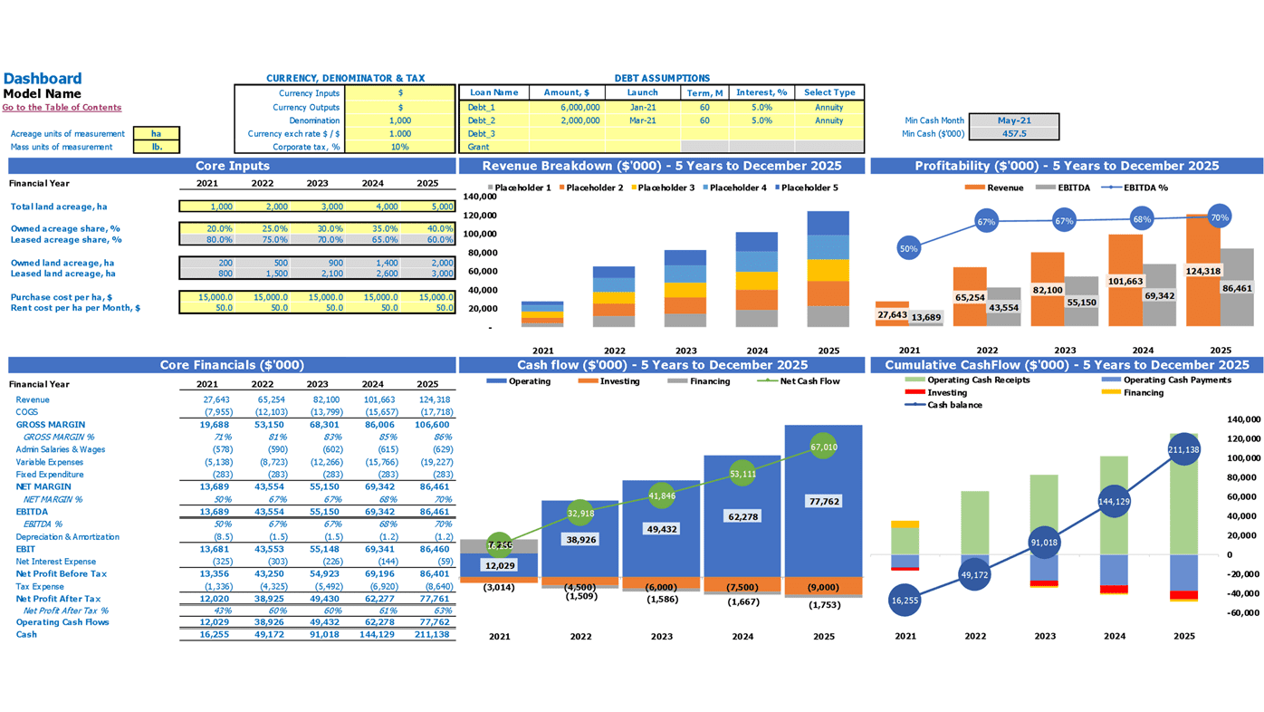 Oyster Farming Budget Excel Template Dashboard