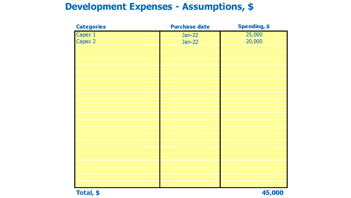 Land Development Bank Cash Flow Forecast Excel Template Capital Expenditure Inputs