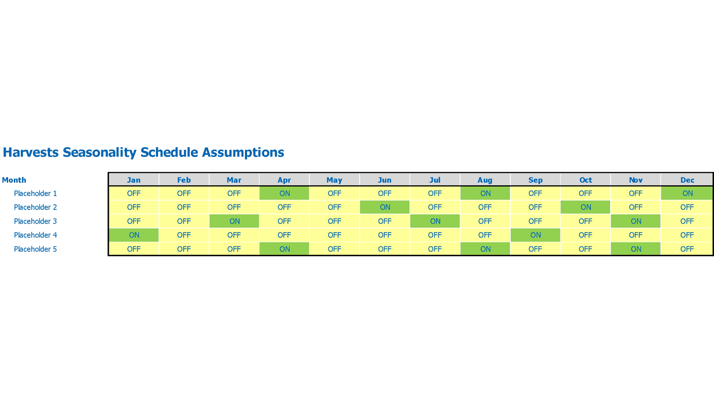 Shrimp Farm Financial Forecast Excel Template Seasonality Assumptions