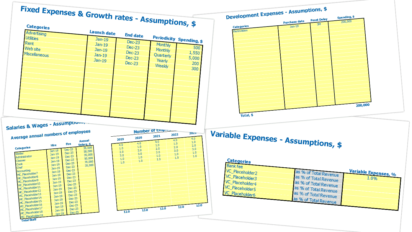 Antiques Marketplace Budget Excel Template Cost Inputs