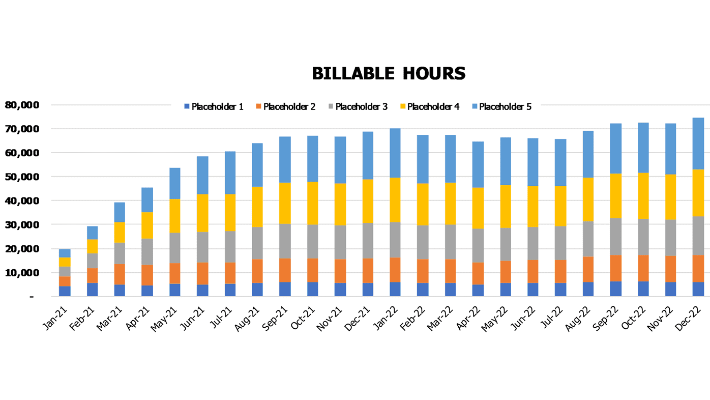 Pilates Studio Financial Model Excel Template Operational Charts Billable Hours Breakdown
