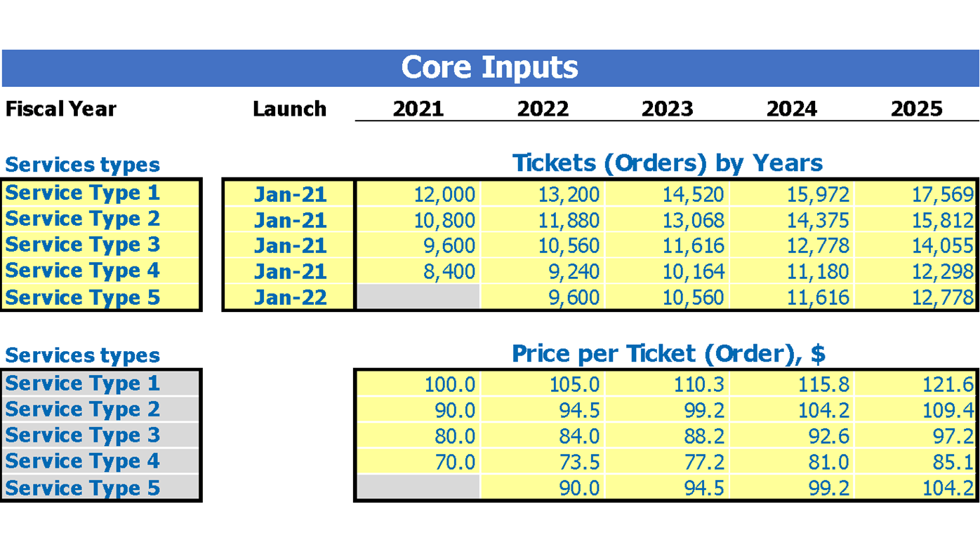 Movie Theater Financial Forecast Excel Template Dashboard Core Inputs