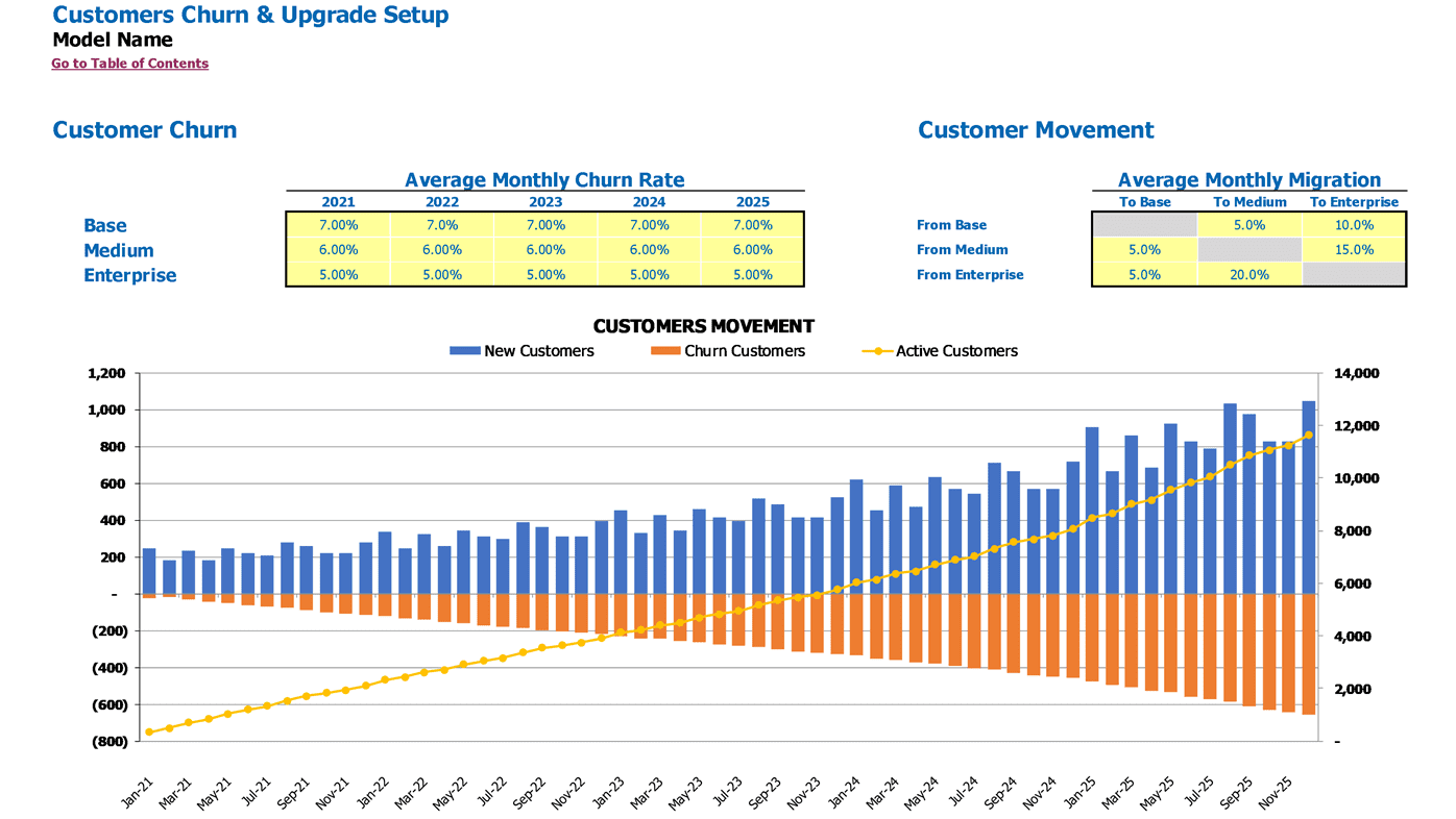 Saas Actuals Opt In Cash Flow Projection Excel Template Customer Churn Rate And Movement Inputs