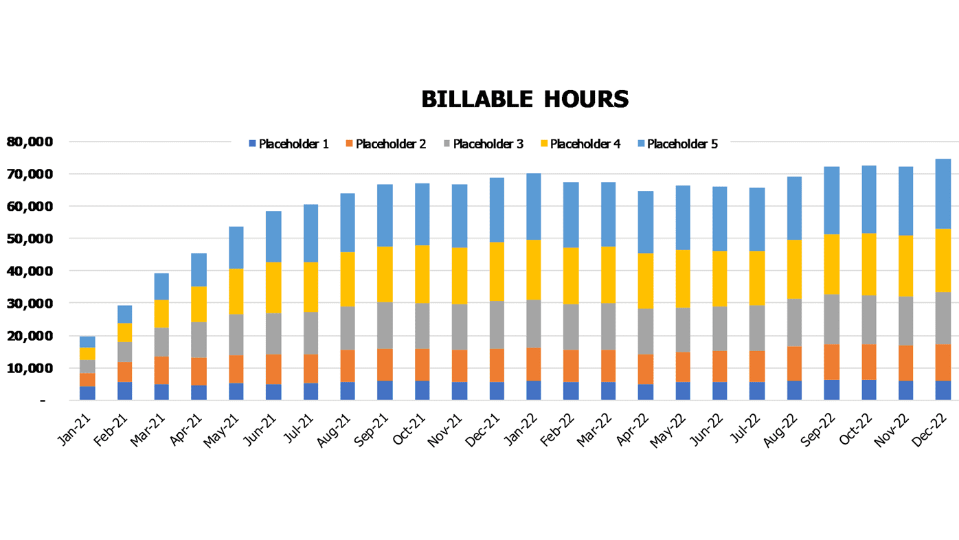 Nursery School Business Plan Excel Template Operational Charts Billable Hours Breakdown